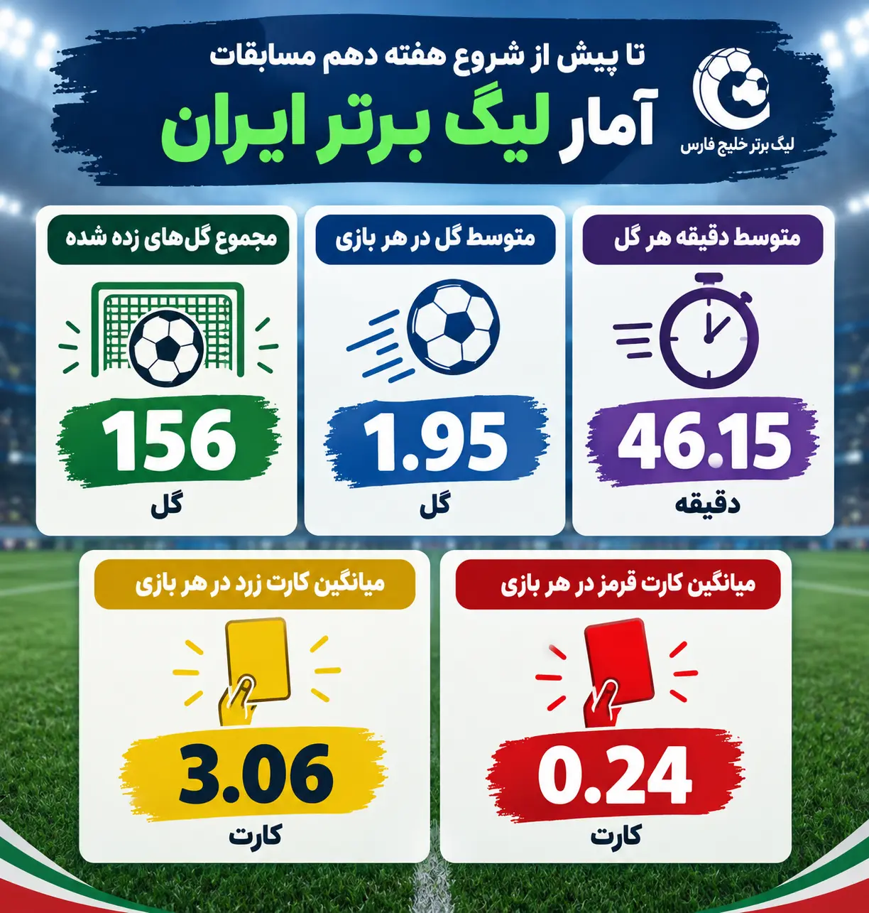 Iranian Premier League_ Key Statistics