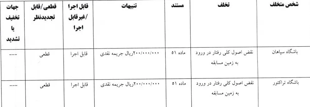 4.