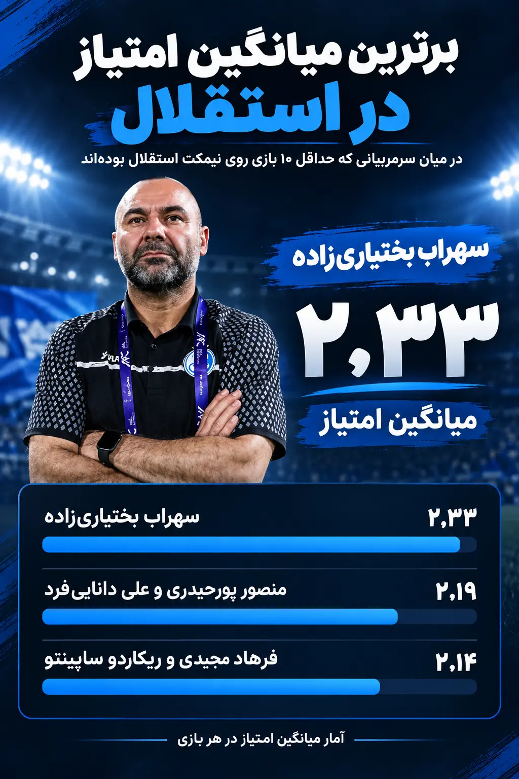Football Manager Ratings Infographic in Persian