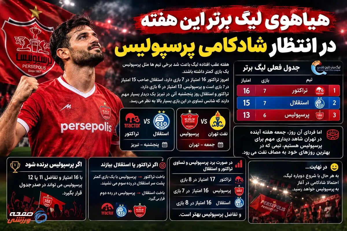 هیاهوی لیگ برتر؛ این هفته در انتظار شادکامی پرسپولیس