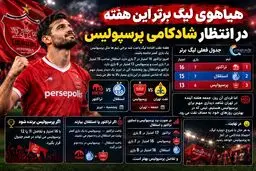 هیاهوی لیگ برتر؛ این هفته در انتظار شادکامی پرسپولیس