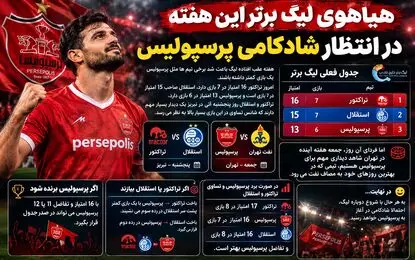 هیاهوی لیگ برتر؛ این هفته در انتظار شادکامی پرسپولیس
