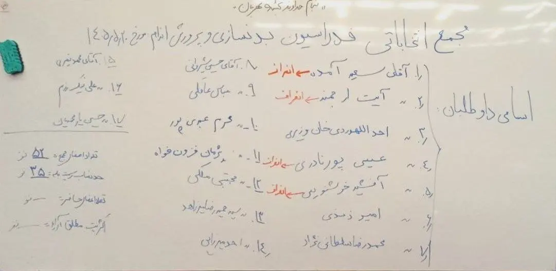 ٤ کاندیدا از انتخابات فدراسیون بدنسازی و پرورش اندام انصراف دادند