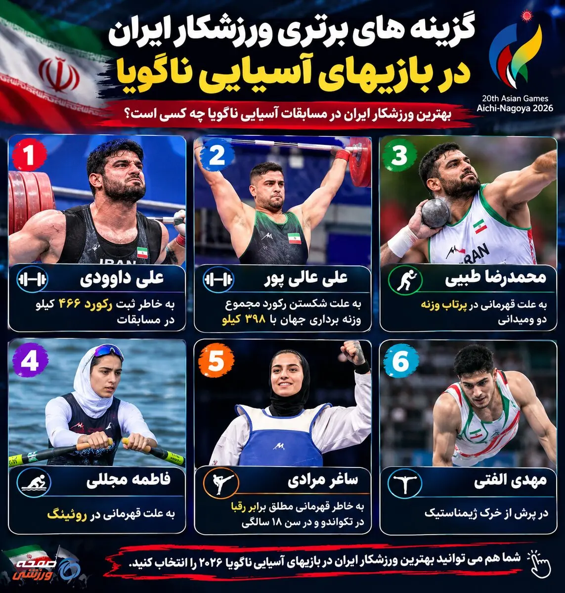 تیم دوم ایران در آستانه شکستن رکورد دوره قبل