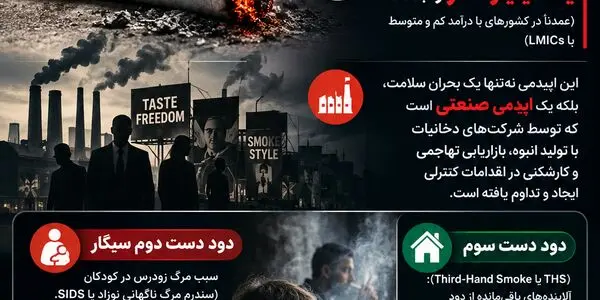 پیشگیری از مرگ آهسته دخانیات